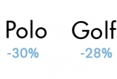 Polo y Golf con descuentos de entre 28 - 30 %