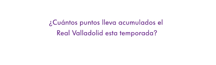 ¿Cuántos puntos lleva acumulados el Real Valladolid esta temporada?
